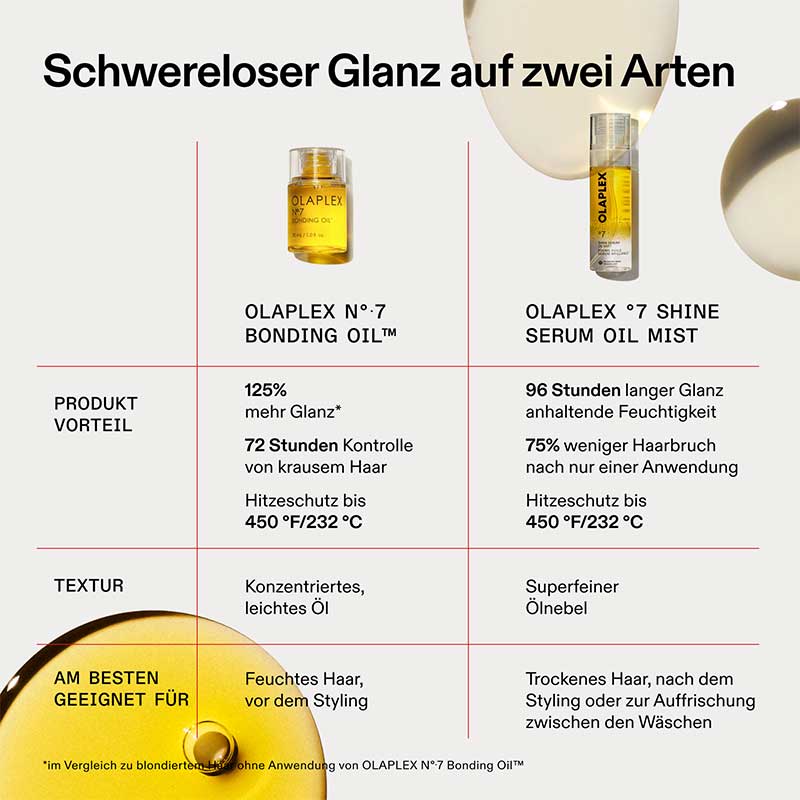 OLAPLEX No 7 Shine Serum Oil Mist (80 ml)