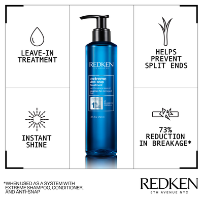 Redken Extreme XMAS Set