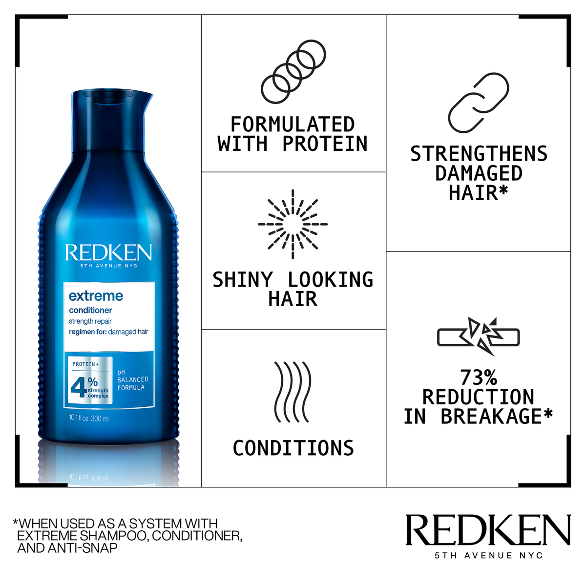 Redken Extreme XMAS Set