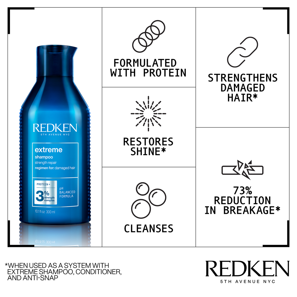 Redken Extreme XMAS Set
