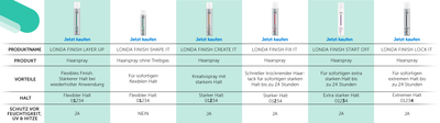 Londa Create It Spray (250 ml)