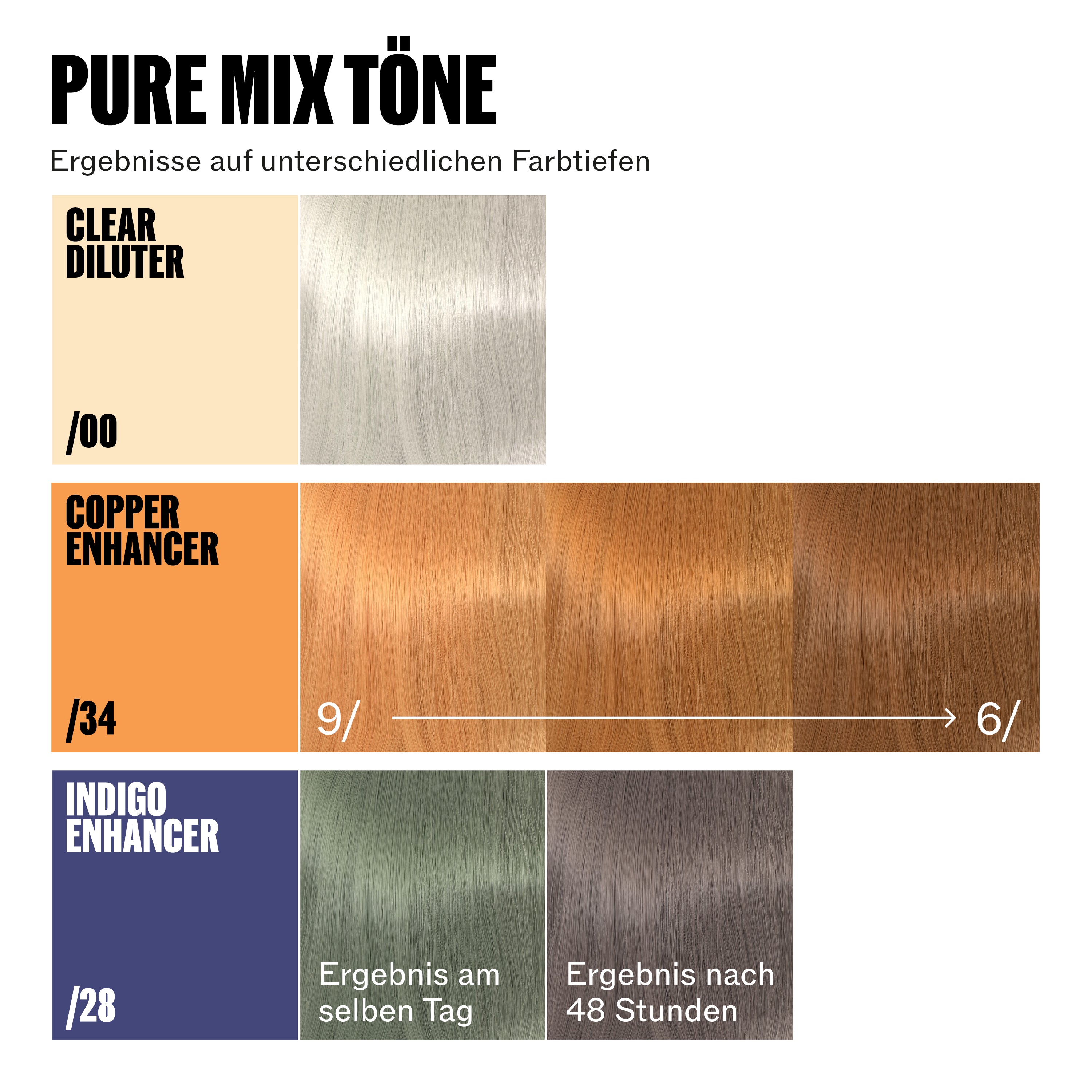 Wella Professionals Supernatural Color /34 Copper Enhancer (120 g)