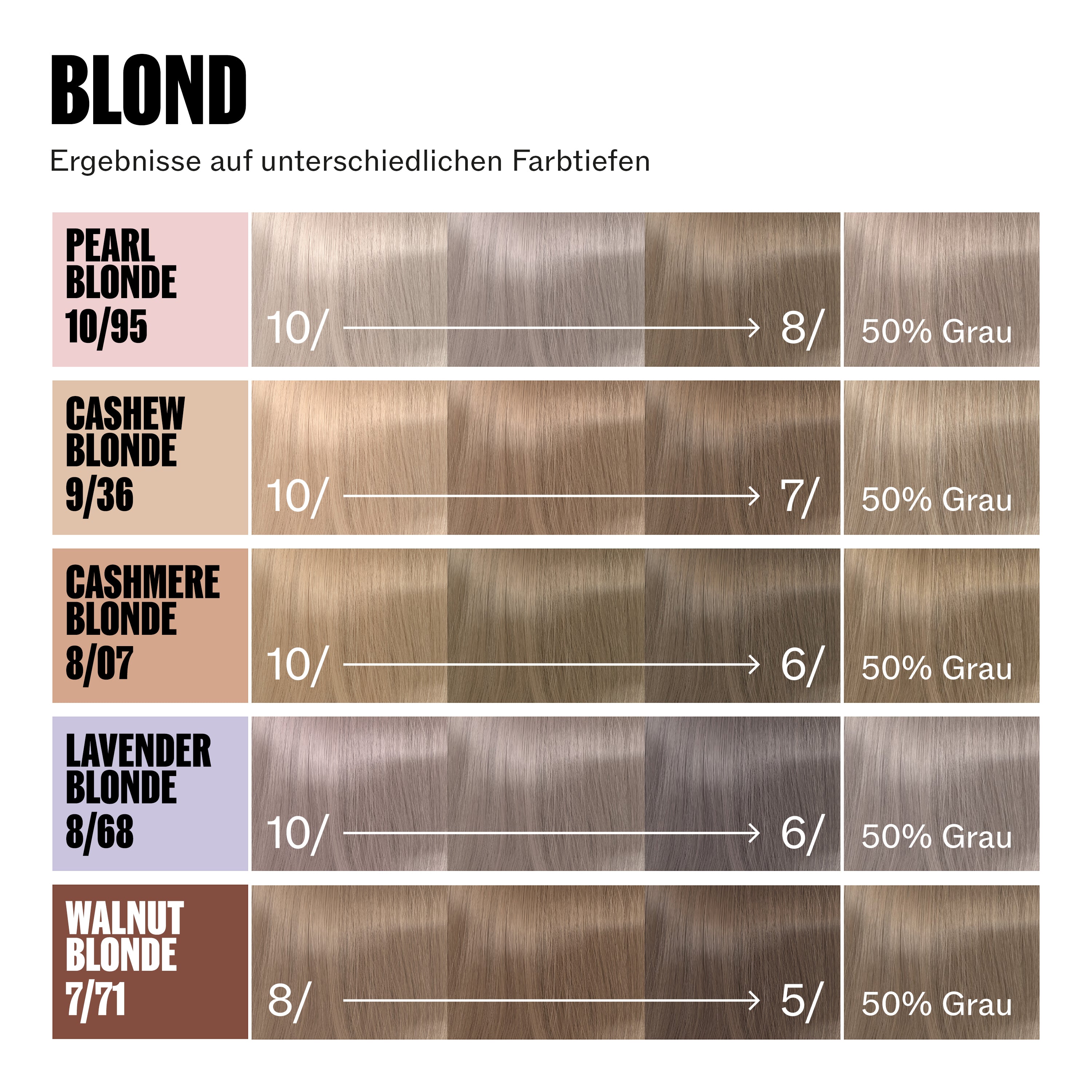 Wella Professionals Supernatural Color 7/71 Walnut Blonde (120 g)