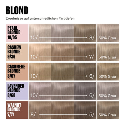 Wella Professionals Supernatural Color 7/71 Walnut Blonde (120 g)