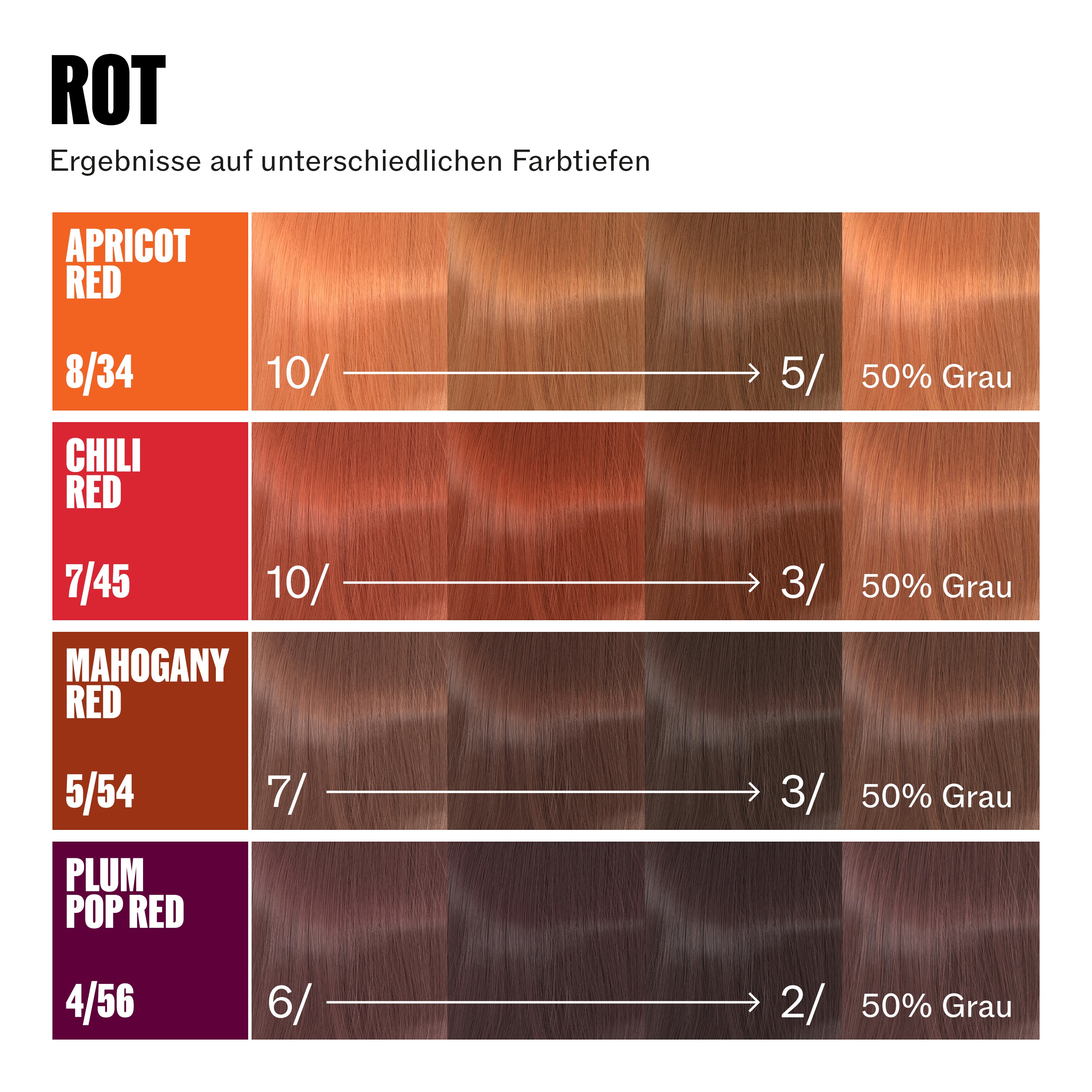 Wella Professionals Supernatural Color 8/34 Apricot Red (120 g)